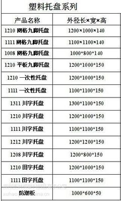【供應(yīng)川字倉儲(chǔ)托盤 防靜電塑料托盤 塑料叉車板 塑膠防潮板 卡板】價(jià)格_廠家 - 中國供應(yīng)商